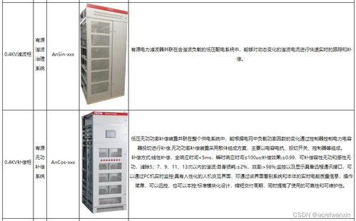 淺談配電能效管理系統在紡織廠能耗成本控制中的系統集成研究