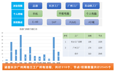 廣汽菲克 以致遠互聯COP構筑智慧運營管理中樞，驅動企業數字化集成與升級