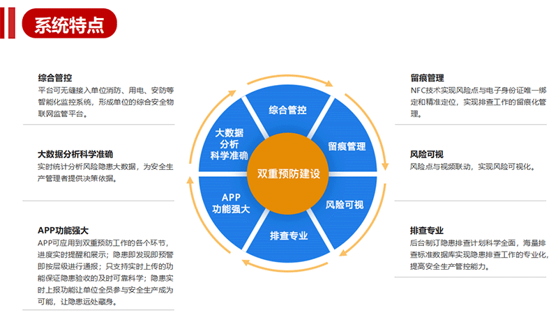 中小學深化學校安全風險分級管控和隱患排查治理雙重預防管理系統 互聯網安全服務新篇章