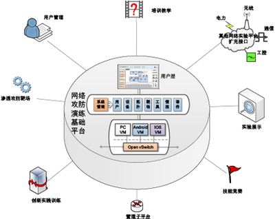 校企共建網絡安全實驗室 構筑數字時代的教育與產業橋梁