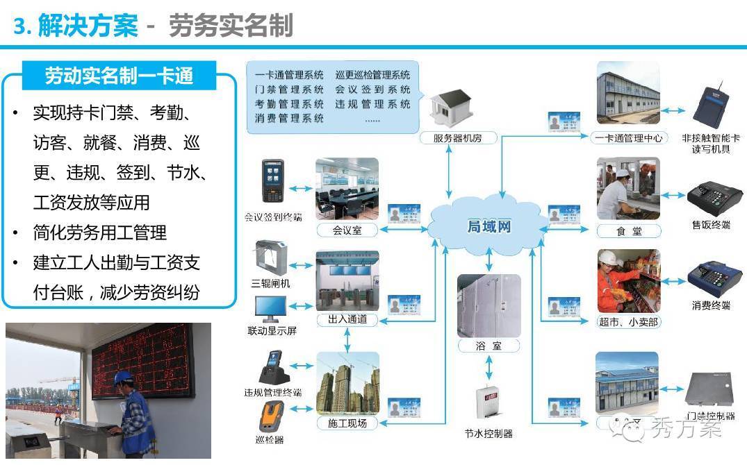 構建安全可靠的互聯網+智慧工地云 最佳整體建設方案與網絡安全服務保障