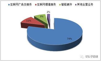 360度尋覓 解碼互聯網安全服務的全方位守護