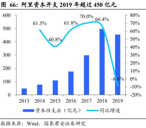 騰訊控股 0700 深度報(bào)告 流量煥發(fā)新機(jī)，互聯(lián)網(wǎng)巨擘再起航——聚焦互聯(lián)網(wǎng)安全服務(wù)新引擎