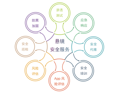 企業(yè)應(yīng)急響應(yīng)淺析 面對(duì)網(wǎng)絡(luò)攻擊的實(shí)戰(zhàn)指南